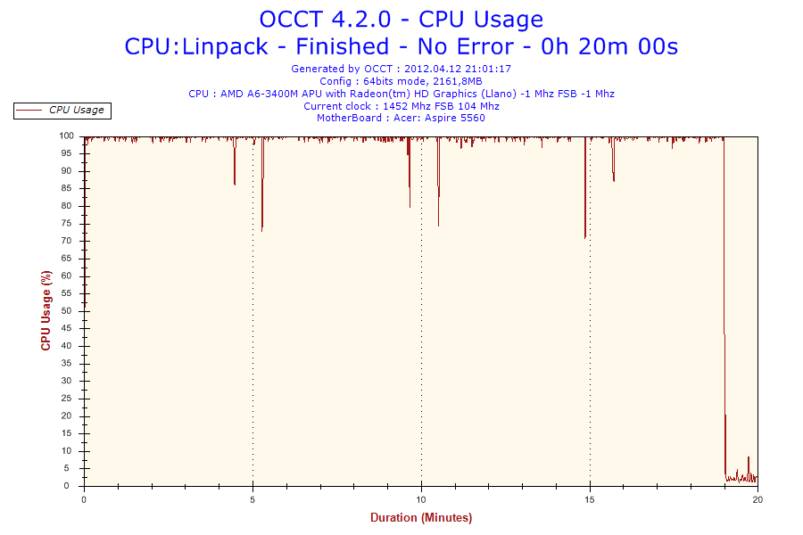 2012 04 12 21 h 01 CPU Usage